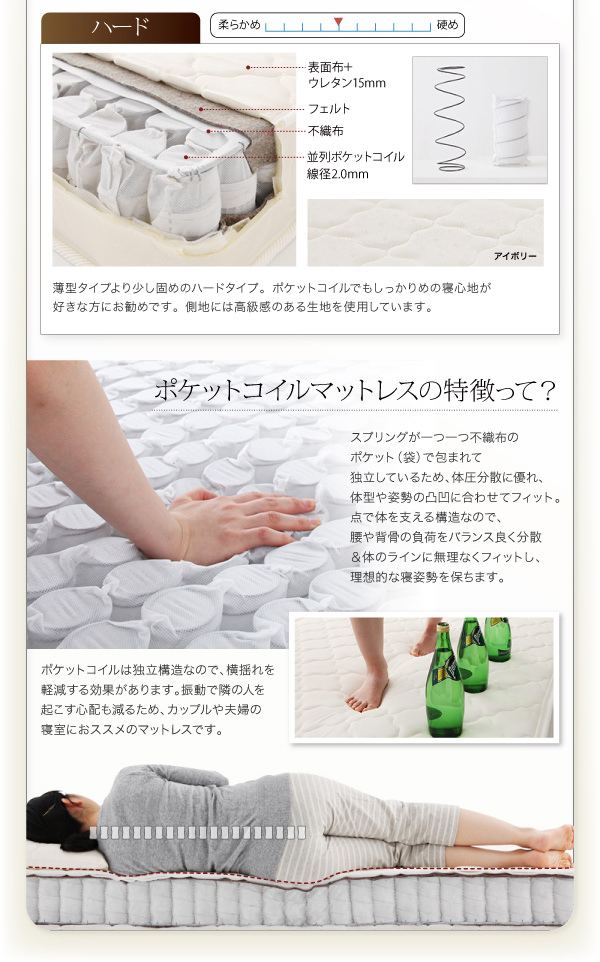 ポケットコイルマットレスの特徴