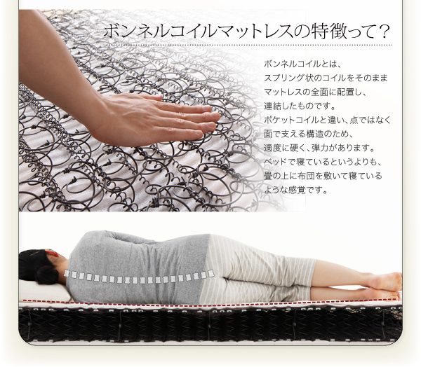 ボンネルコイルマットレスの特徴