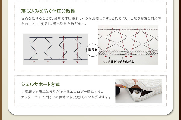 落ち込みを防ぐ体圧分散性