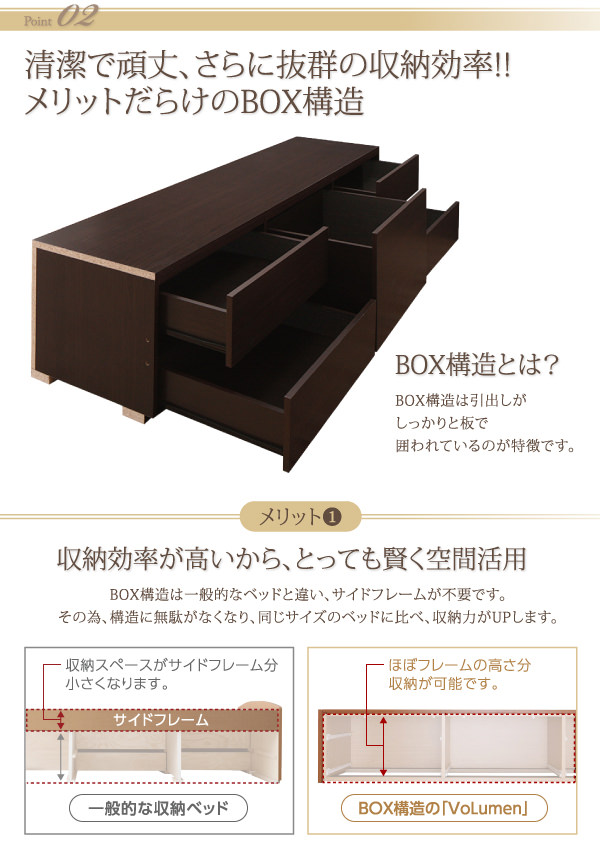 BOX構造