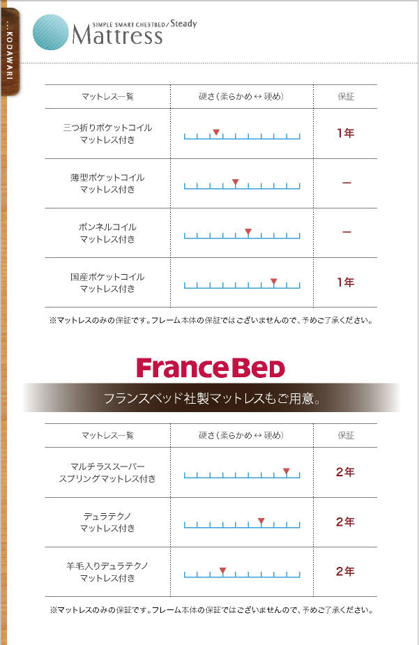 マットレスの硬さについて