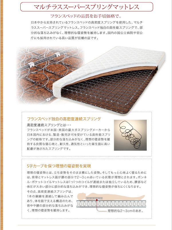 マルチラスマットレス詳細