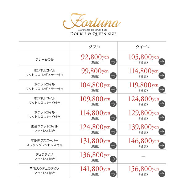 タイプ別価格