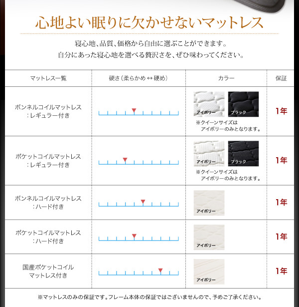 マットレス別の硬さとカラー