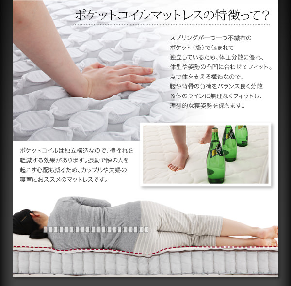 ポケットコイルマットレスの特徴