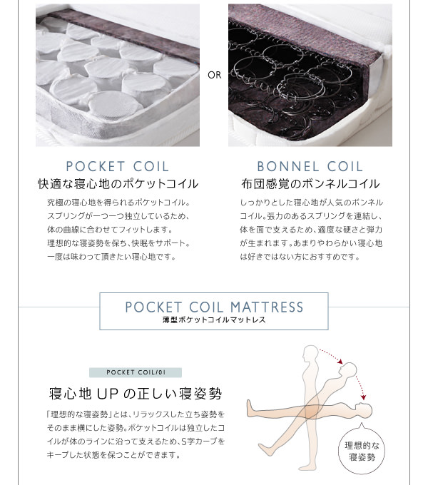 マットレスの特徴