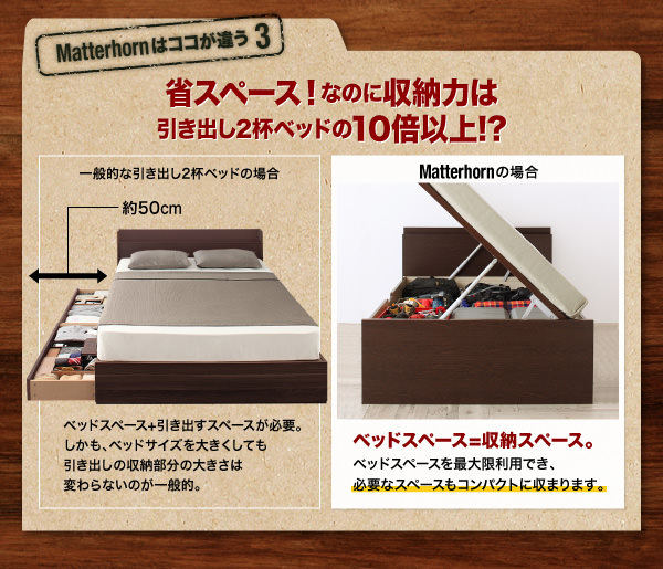 2杯の収納付きベッドの10倍以上の収納力