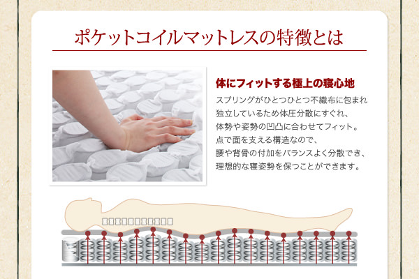 ポケットコイルマットレスの特徴