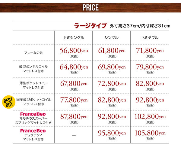 ラージタイプ価格