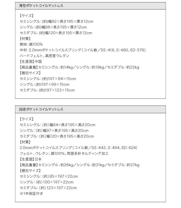 ポケットコイルマットレス詳細