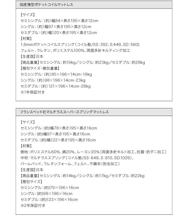 国産薄型ポケットマットレス詳細