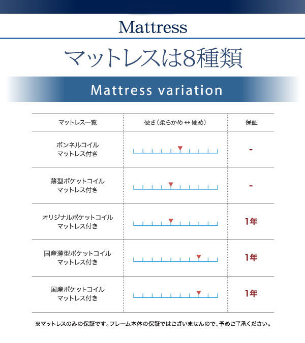 マットレスは8種類