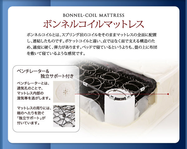 ボンネルコイルマットレス