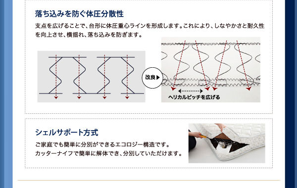 落ち込みを防ぐ体圧分散性