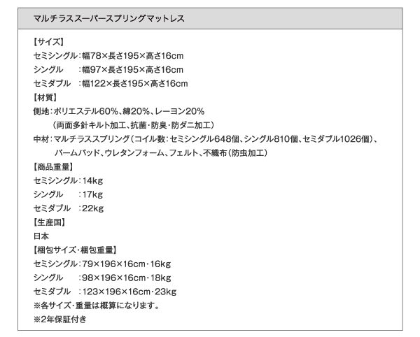 マルチラスマットレス詳細