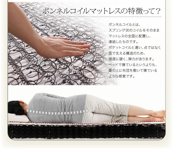 ボンネルコイルマットレスの特徴
