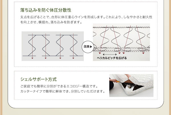 落ち込みを防ぐ体圧分散性