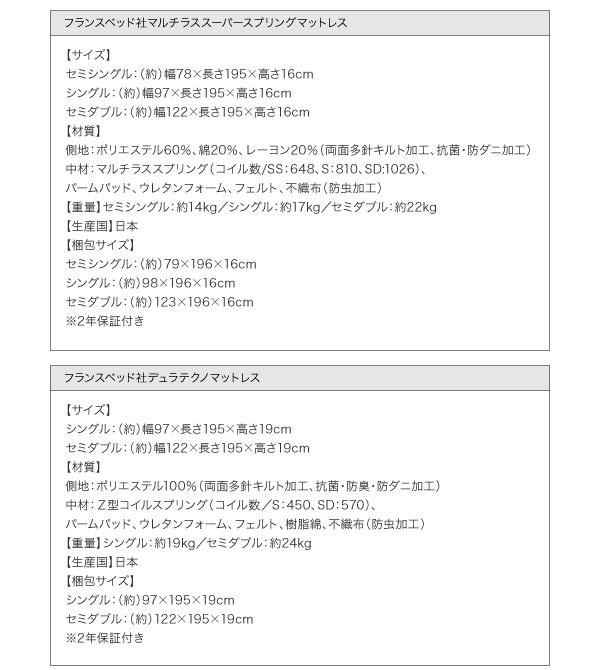 マルチラスマットレス、デュラテクノマットレス詳細
