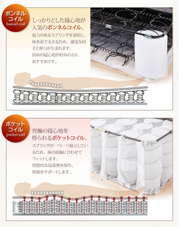 ボンネルとポケットコイルの比較