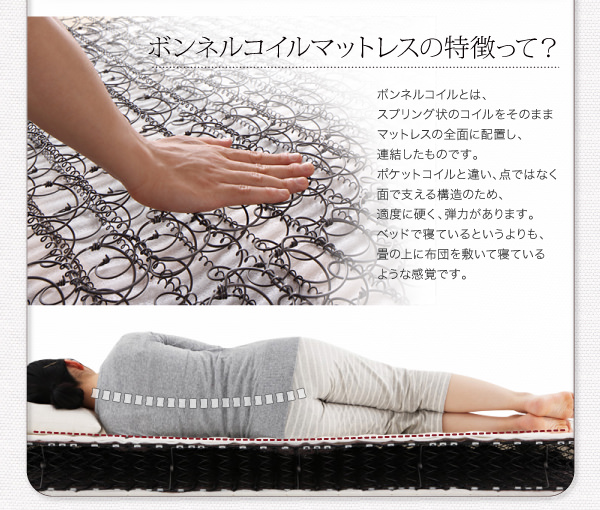 ボンネルコイルマットレスの特徴