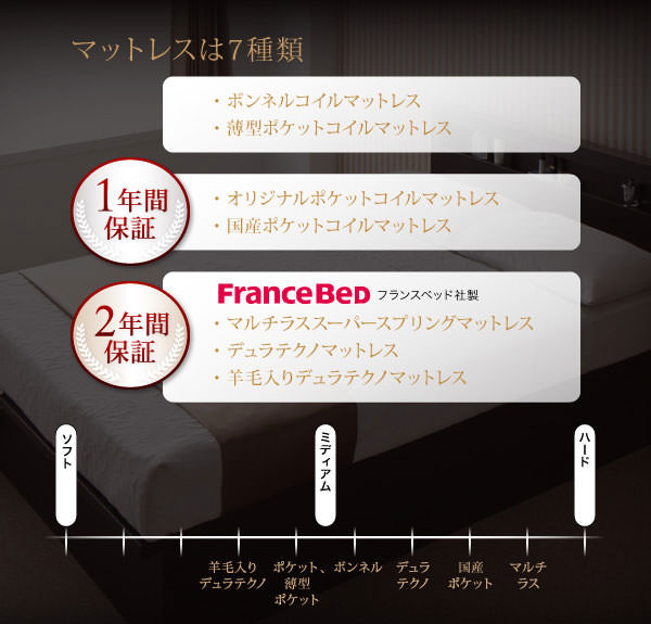 マットレスは7種類、保証付き