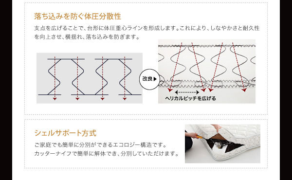 スプリング形状