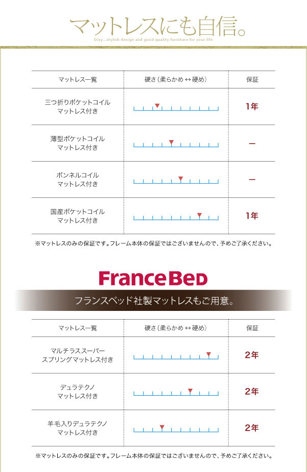 マットレスにも自信があります