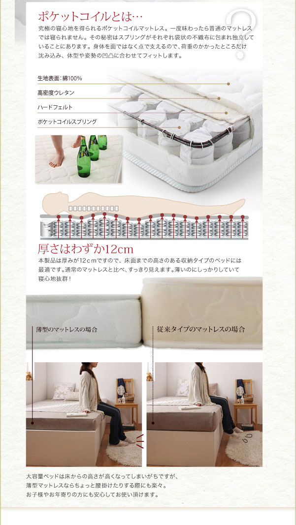 ポケットコイルとは