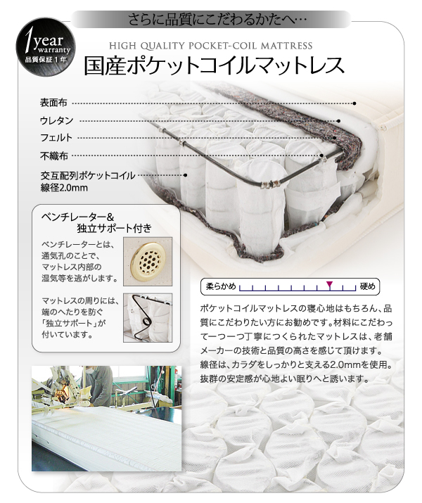 国産ポケットコイルマットレス