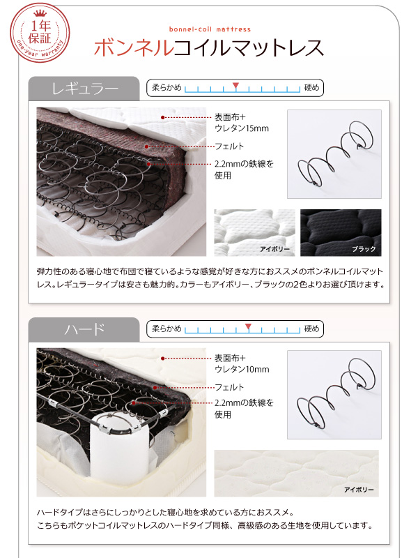 ボンネルコイルマットレス