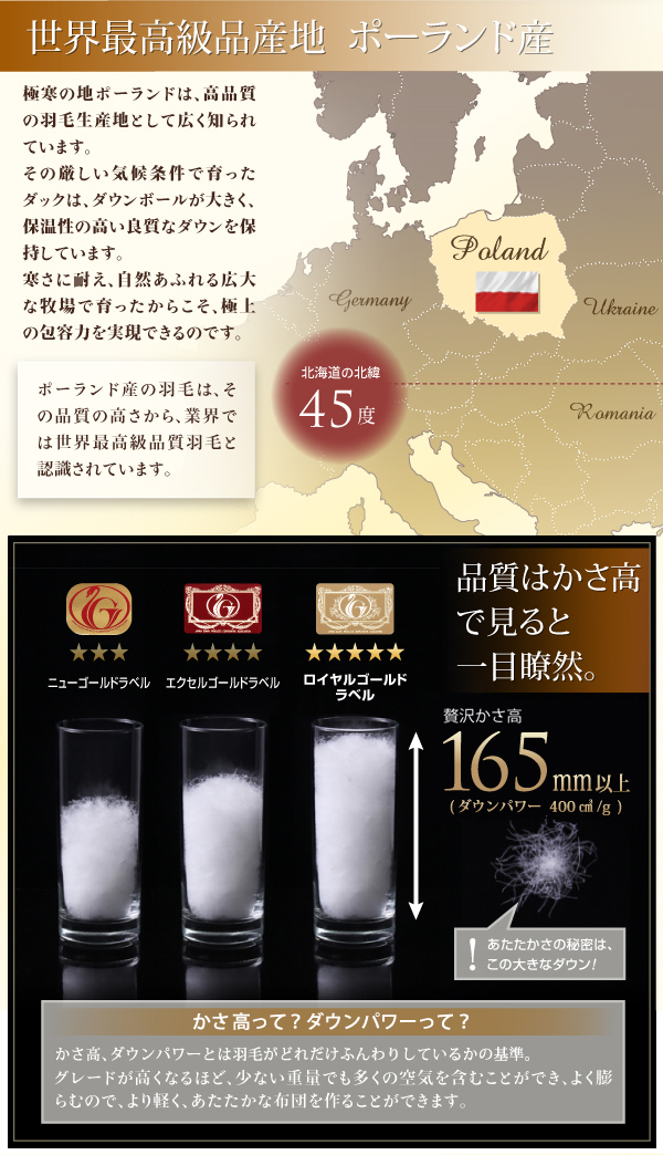 世界最高級品産地 ポーランド産