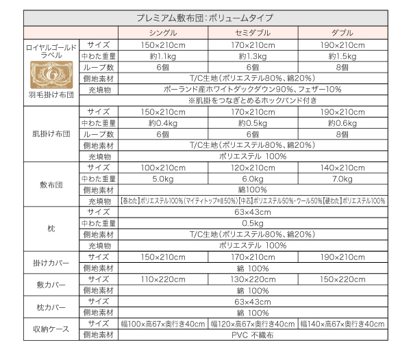 プレミアム敷布団タイプ ボリュームタイプ