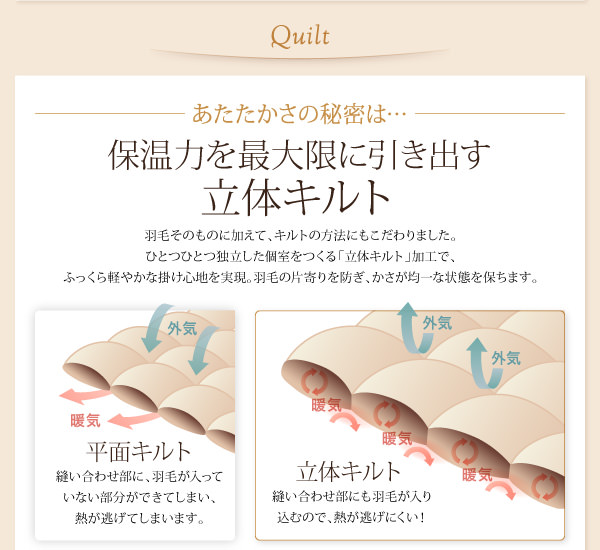 立体キルト