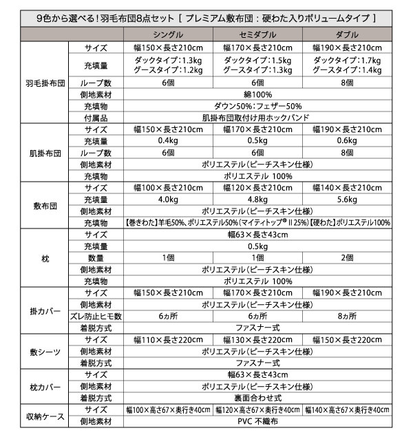 9色から選べる!羽毛布団 ダックタイプ 8点セット ボリュームタイプ詳細