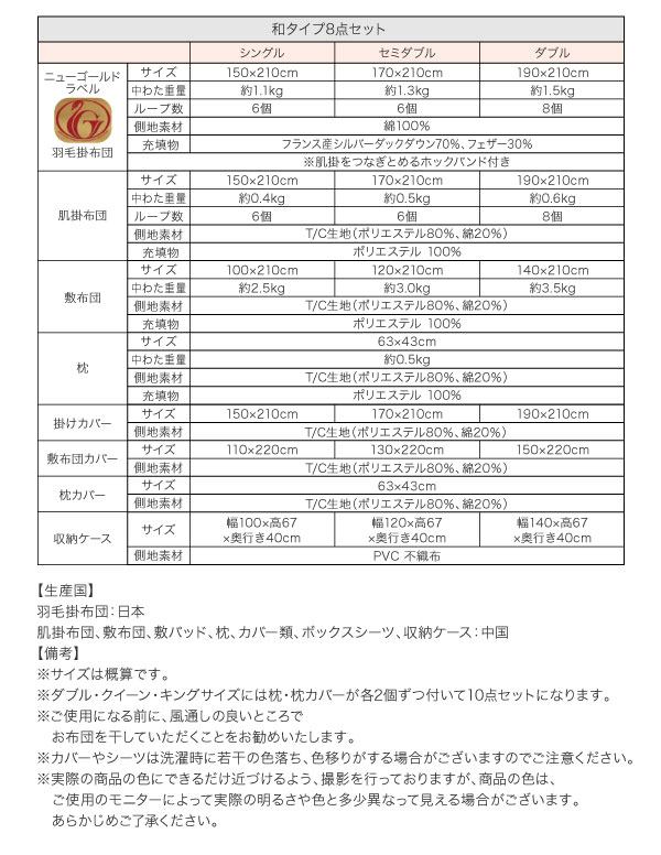 和タイプ詳細