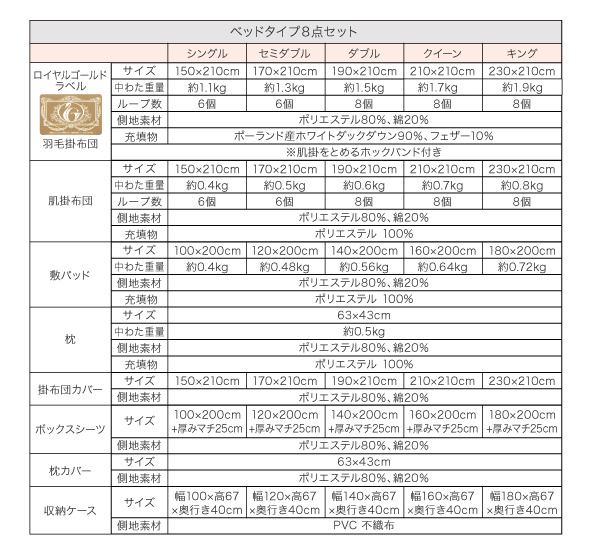 ベッドタイプ詳細