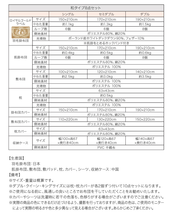和タイプ詳細