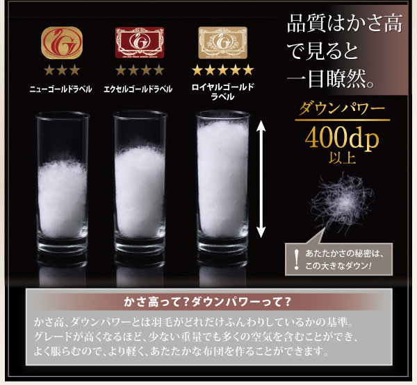 品質はかさ高で見ると一目瞭然