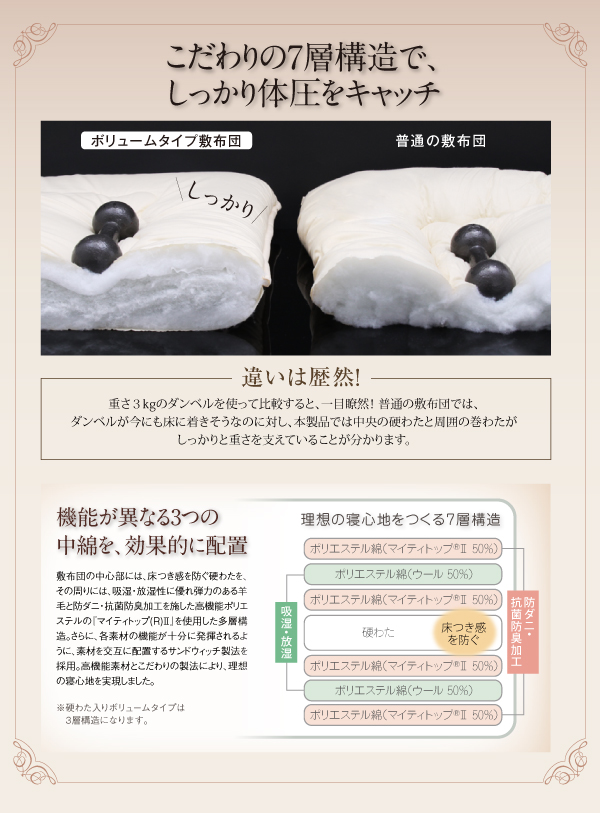 こだわりの7層構造