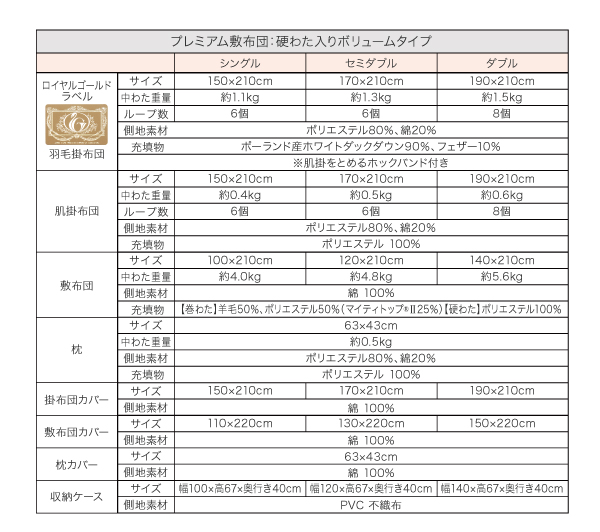 ボリュームタイプ詳細
