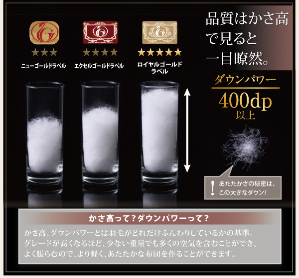 品質はかさ高で見ると一目瞭然