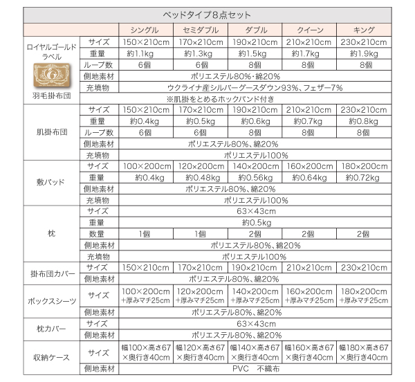 ベッドタイプ詳細