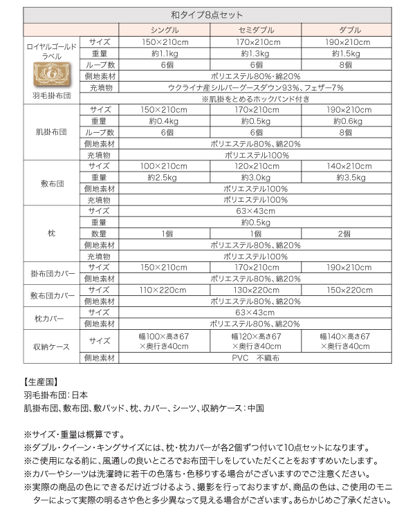 和タイプ詳細