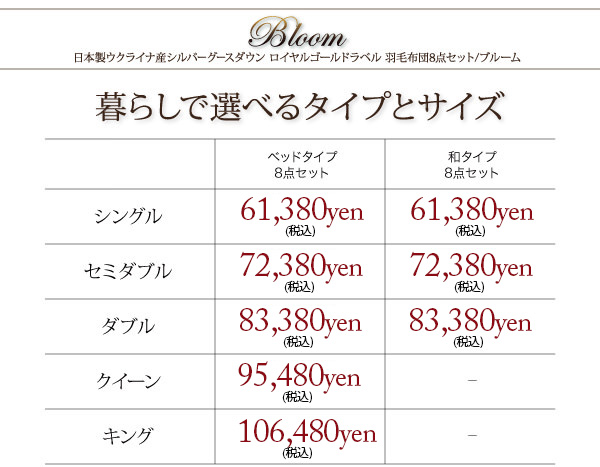 タイプ別価格