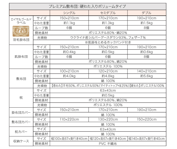 ボリュームタイプ詳細