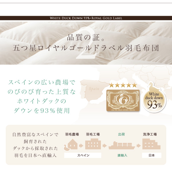 ロイヤルゴールドラベル羽毛布団