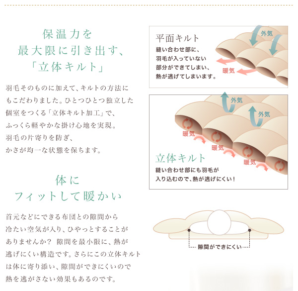 立体キルト加工