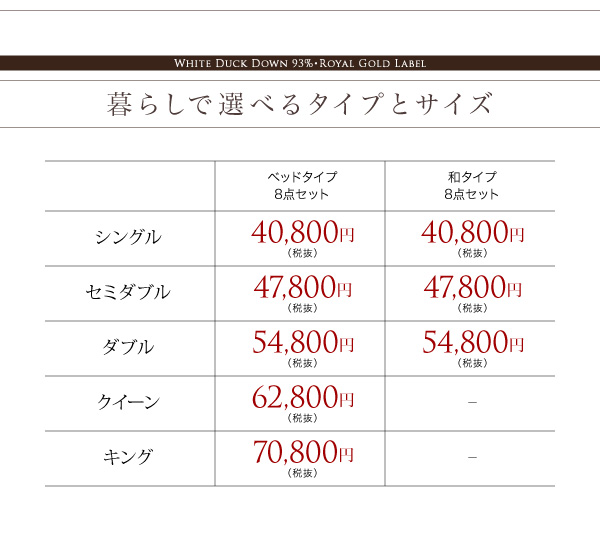 サイズ別価格