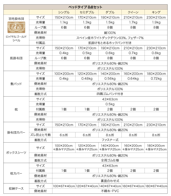 ベッドタイプ詳細