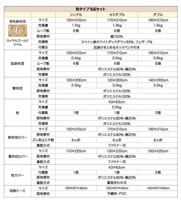 和タイプ詳細